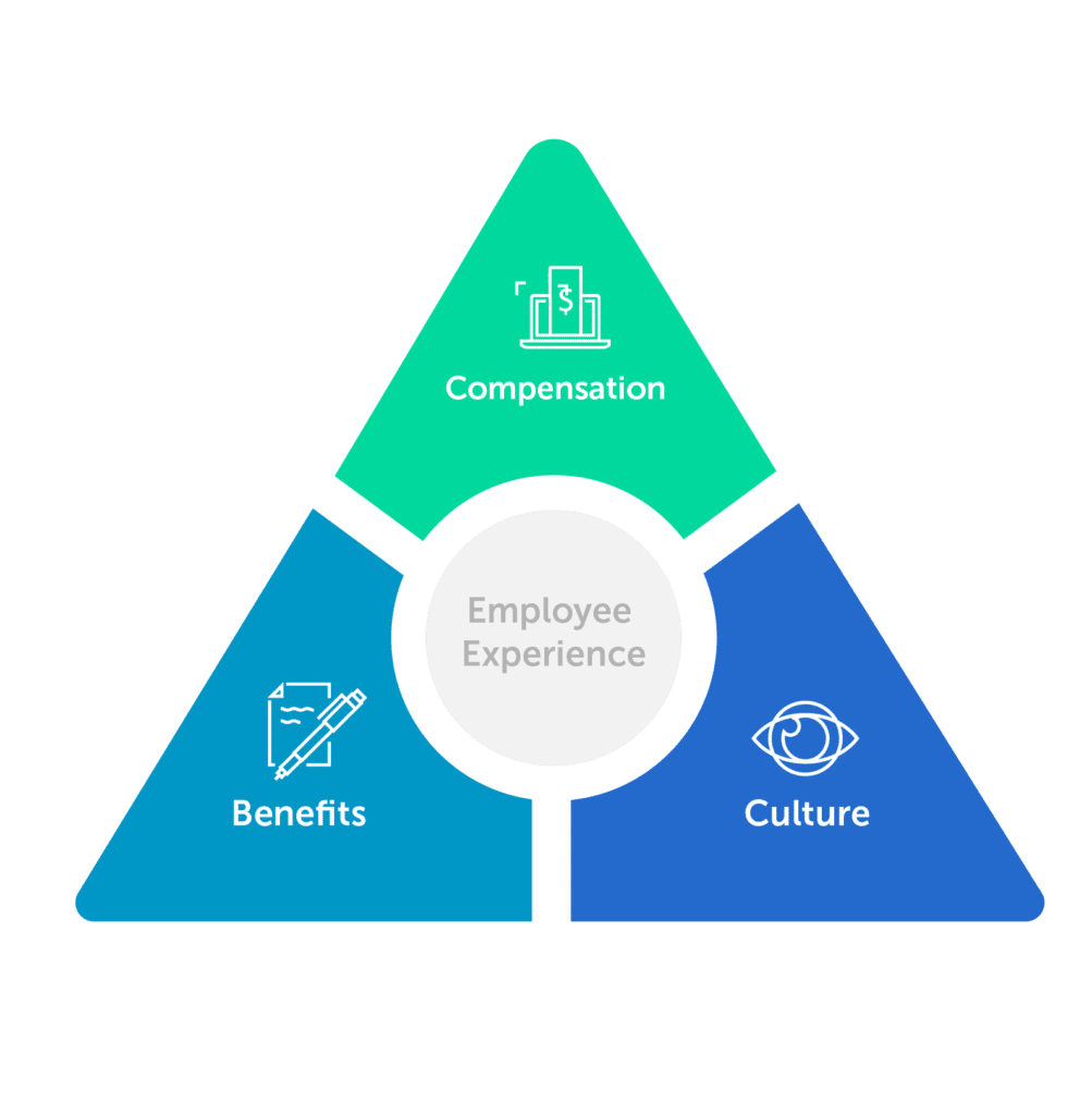 Compensation package breakdown