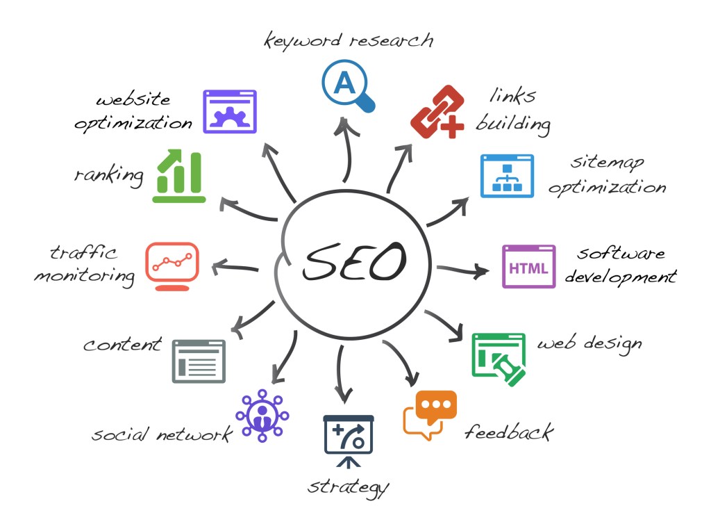 SEO digital marketing
