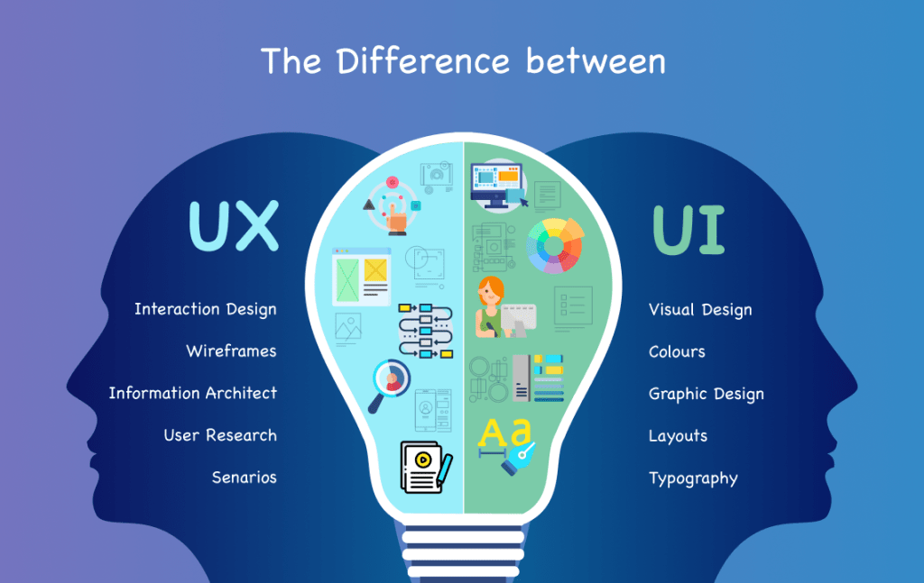 UX and UI differences